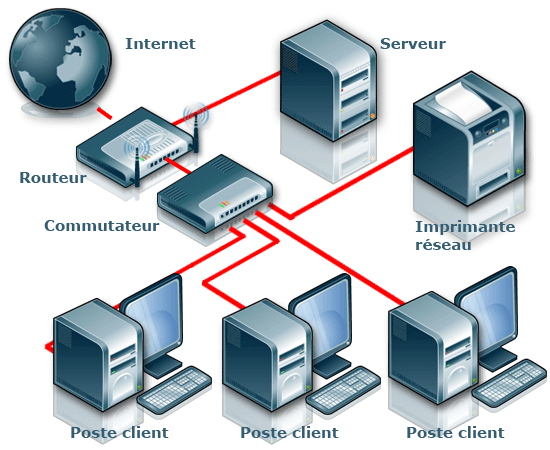 Réseaux et sécurité